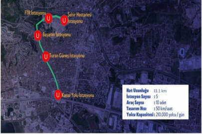 Türkiye'nin yeni projesi için geri sayım!